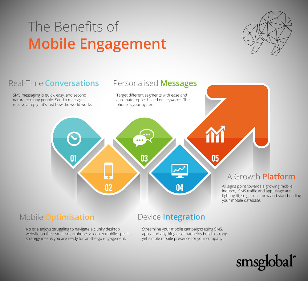 Benefits of Mobile Engagement Infographic