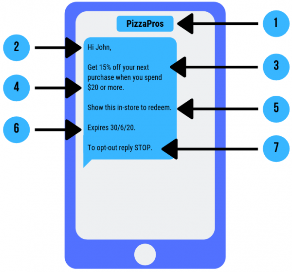 When to send your SMS