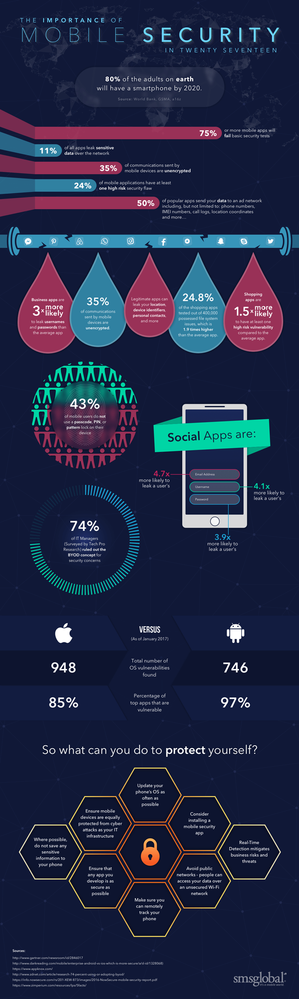 Mobile Security Infographic