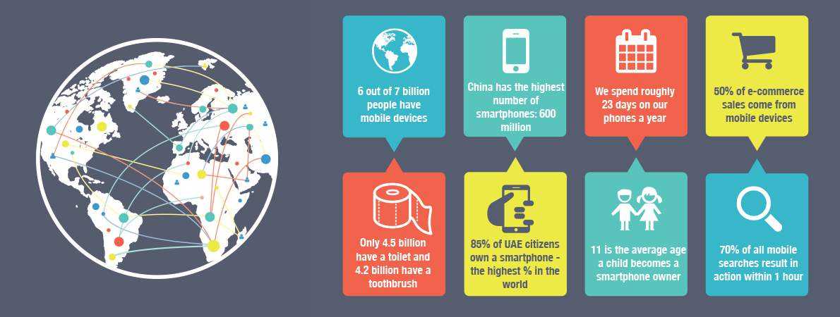 Mobile Strategy Statistics