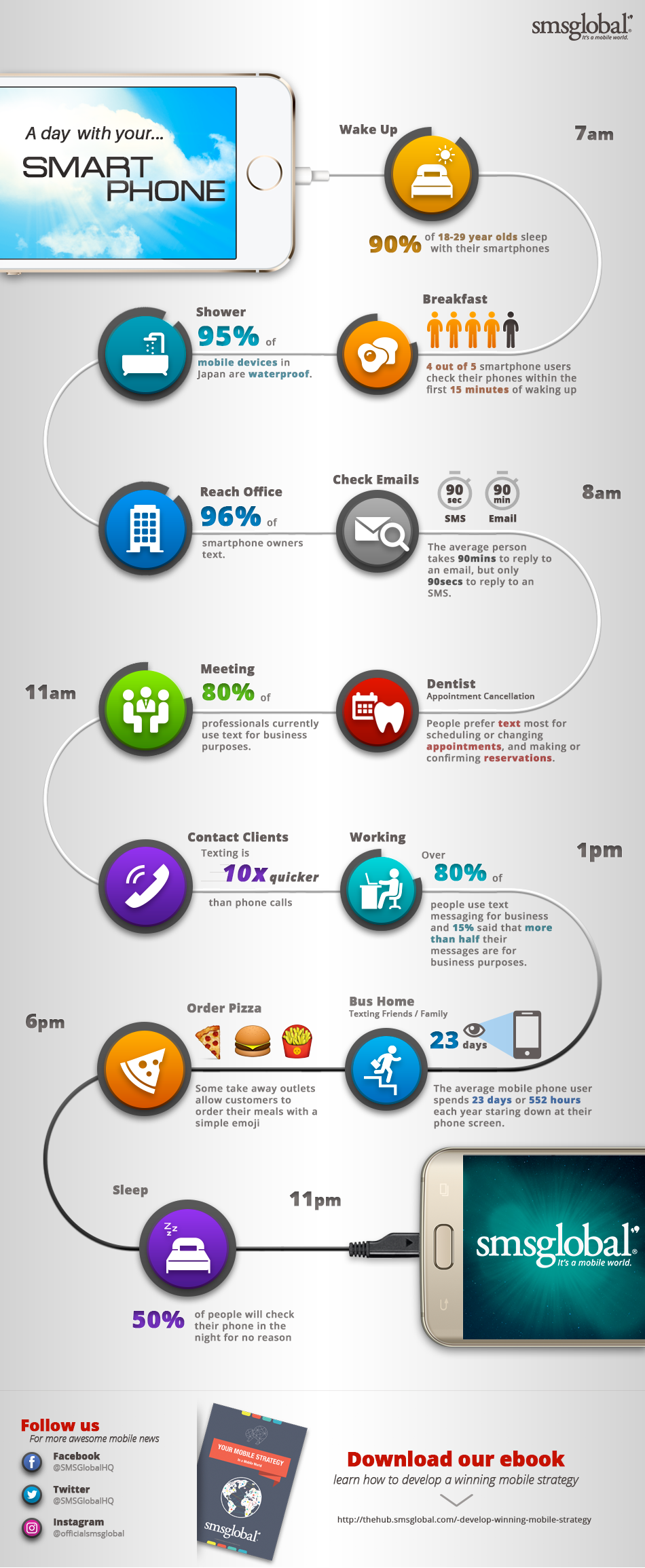 Mobile usage infographic