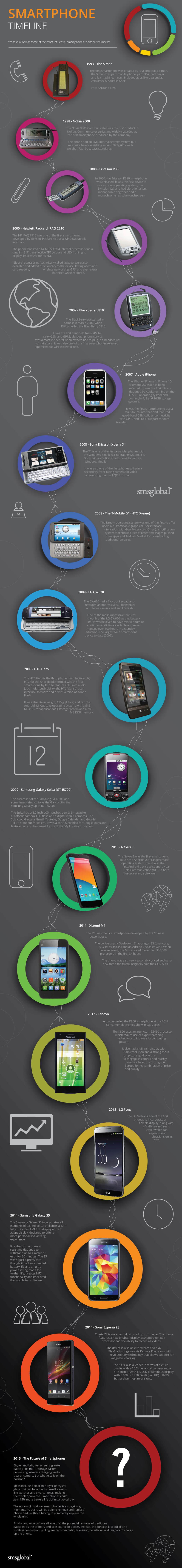 Smartphone Evolution Infographic