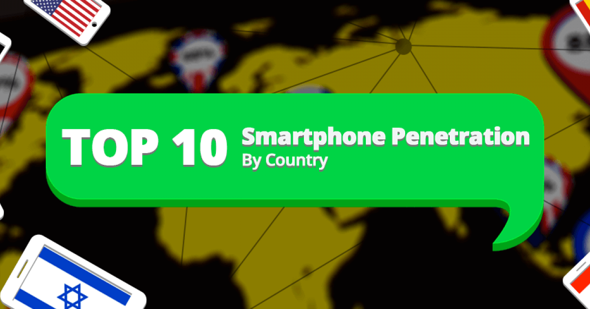 Smartphone By Country Top 10 [INFOGRAPHIC]