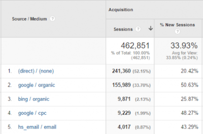 Tracking parameters Tracking parameters