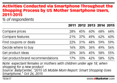 Smartphone ownership Smartphone ownership