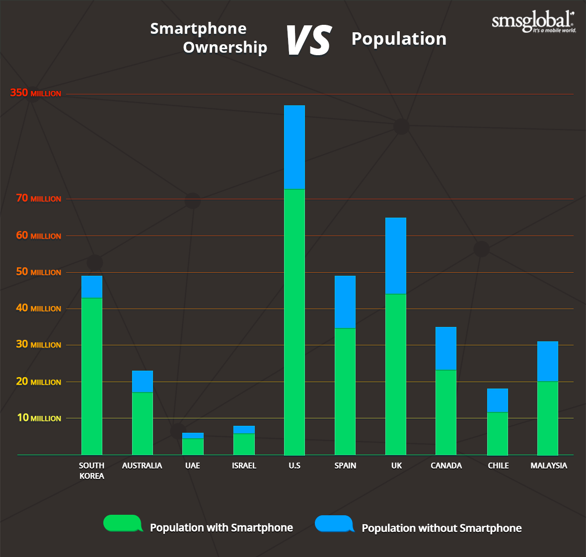 Smartphone ownership infographic